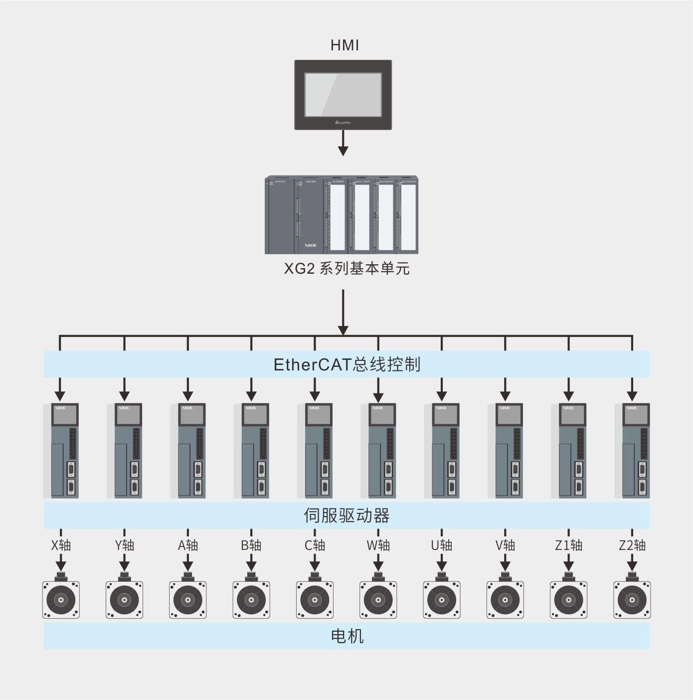 系統(tǒng)配置