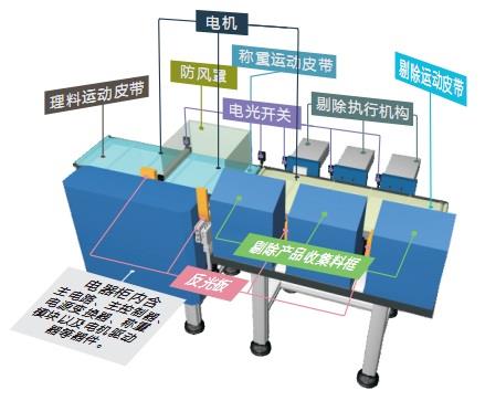 分選機