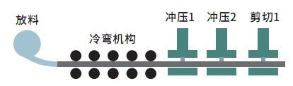 建材機械類解決方案