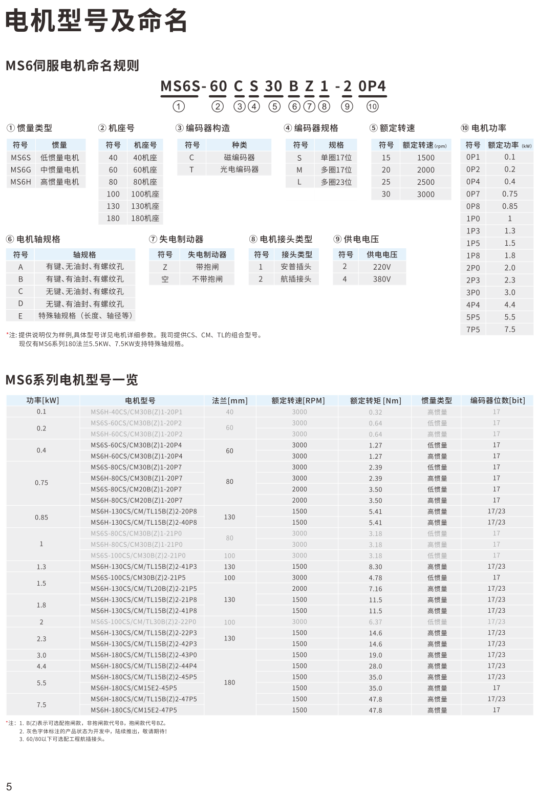 信捷伺服電機型號說明