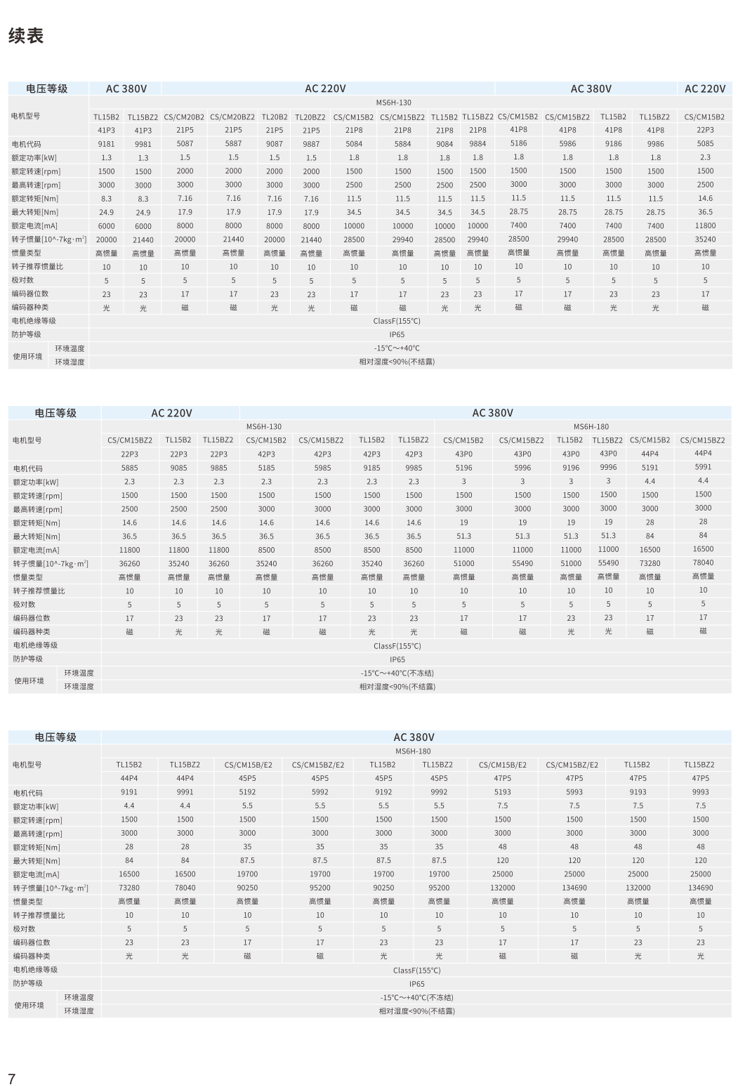 信捷伺服電機參數2
