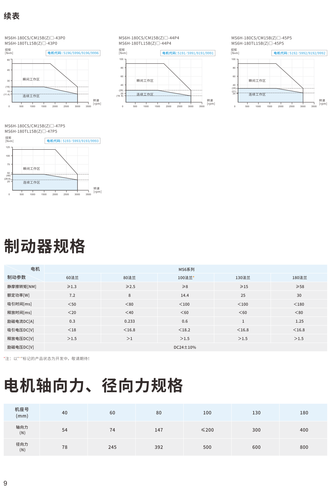 信捷伺服電機參數2