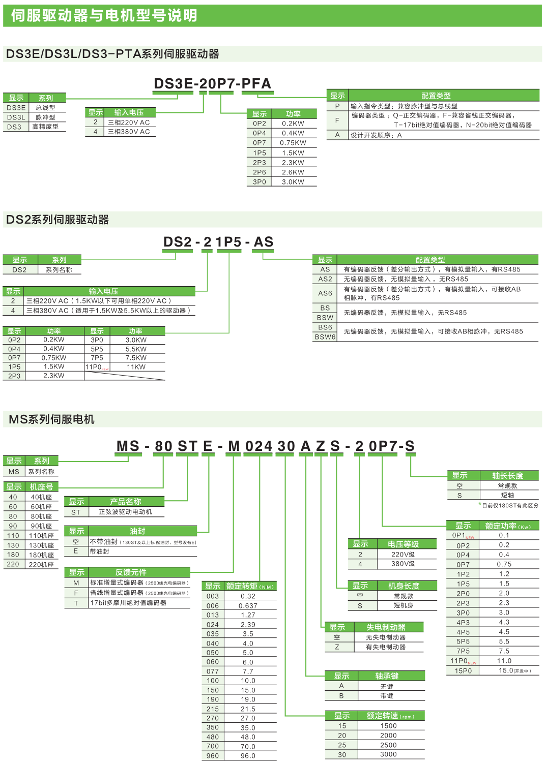 伺服電機(jī)型號說明