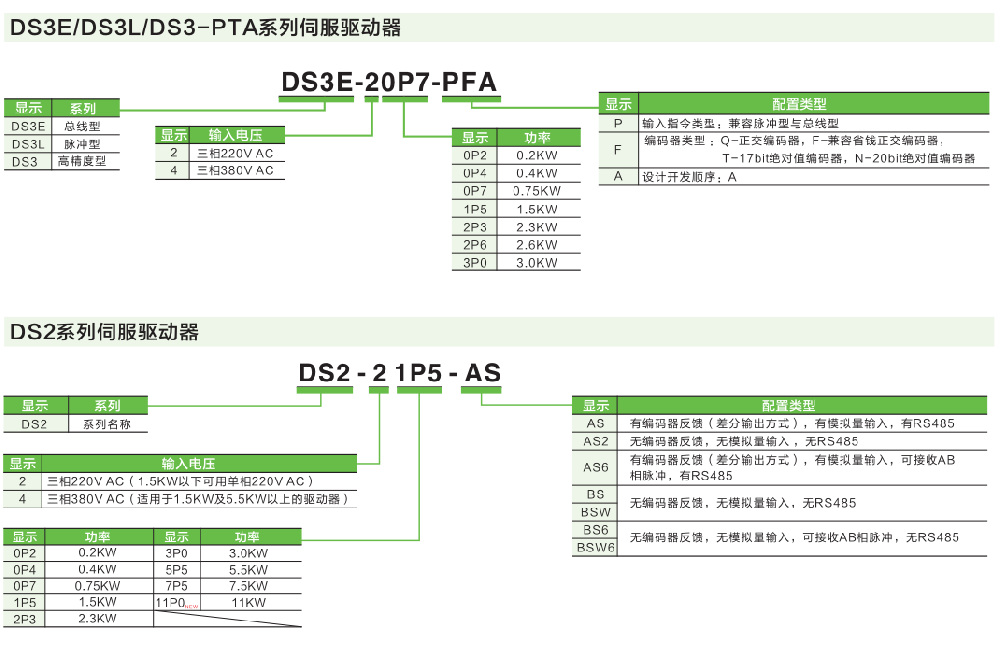 信捷伺服驅動器DS3/DS2