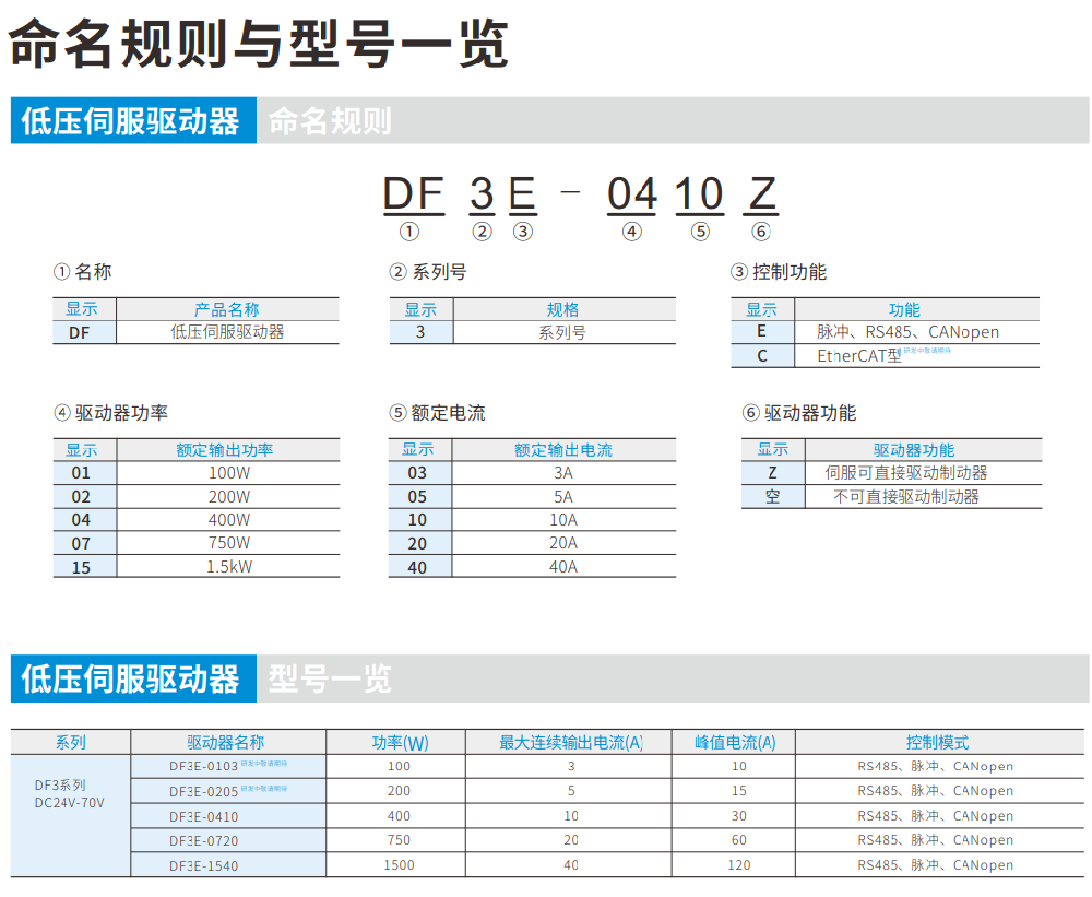 信捷低壓伺服驅動器DF3