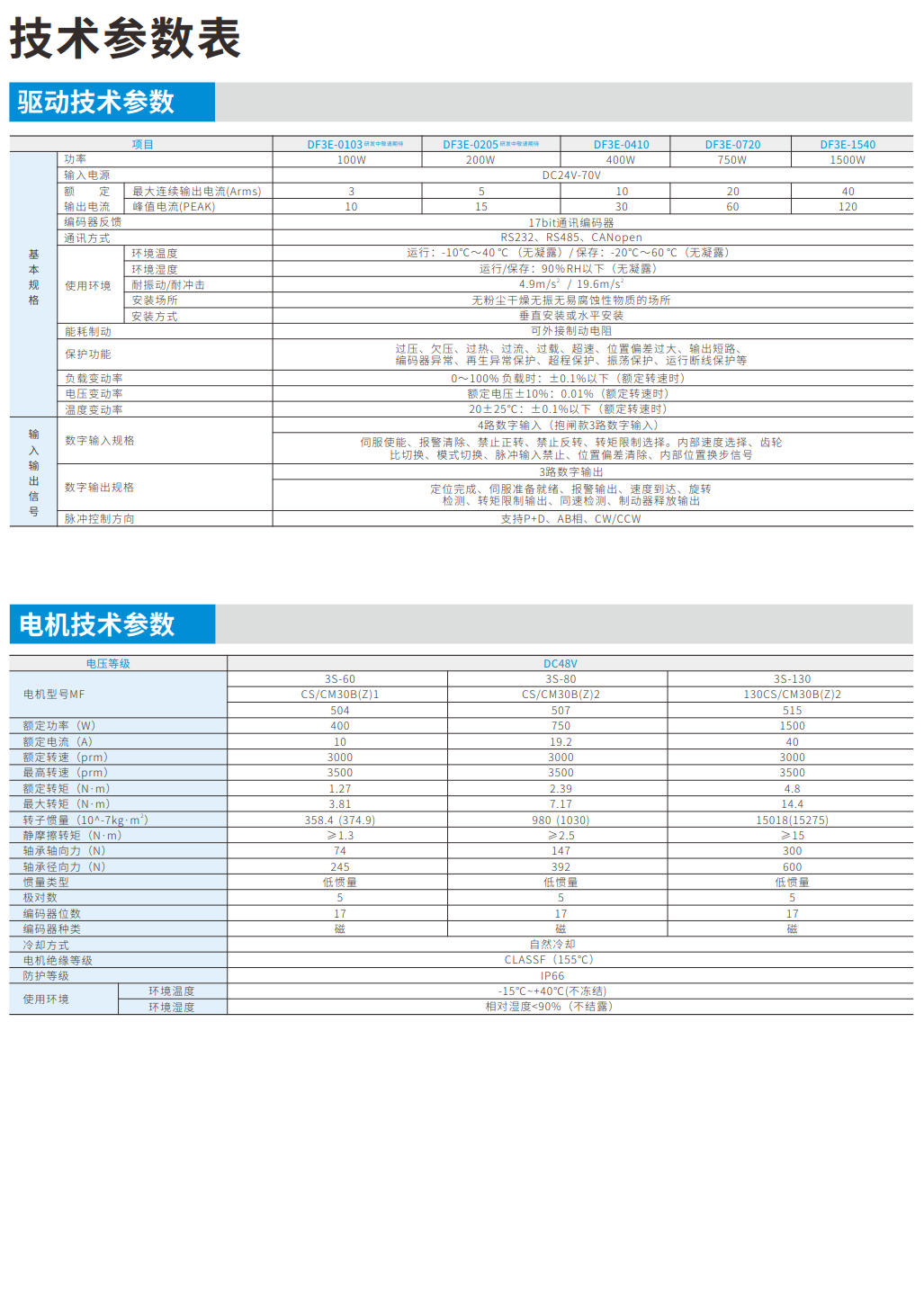 低壓伺服電機參數