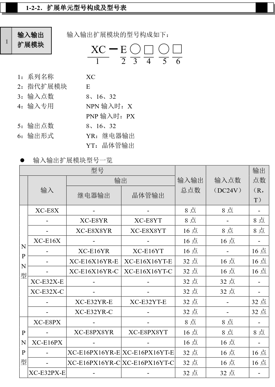 信捷plc-XC系列擴展模塊