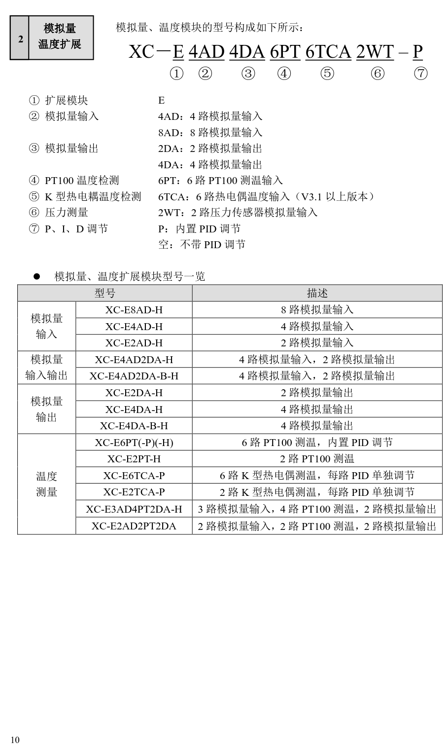 信捷plc-XC系列模塊
