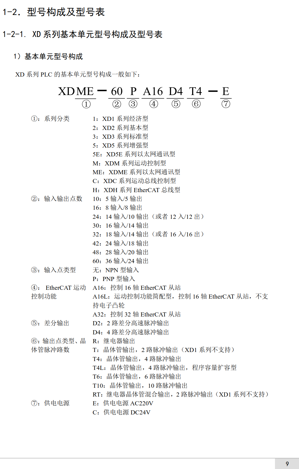 信捷PLC-XD系列基本單元