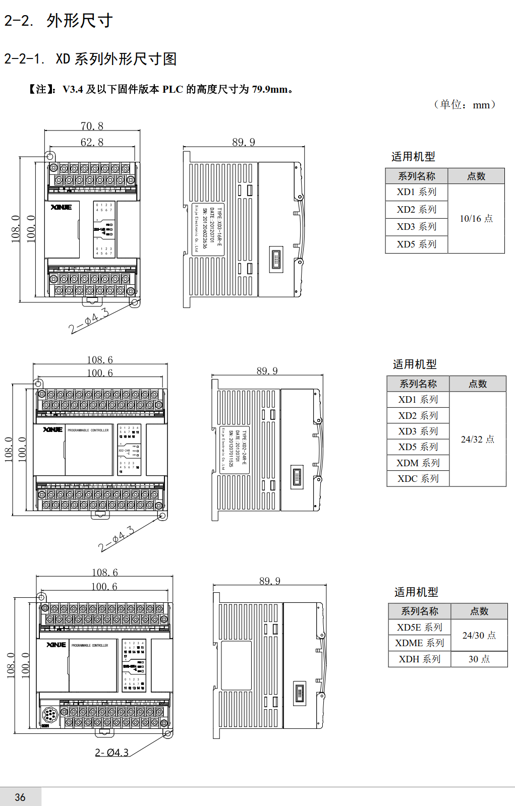 信捷PLC-XC系列單元