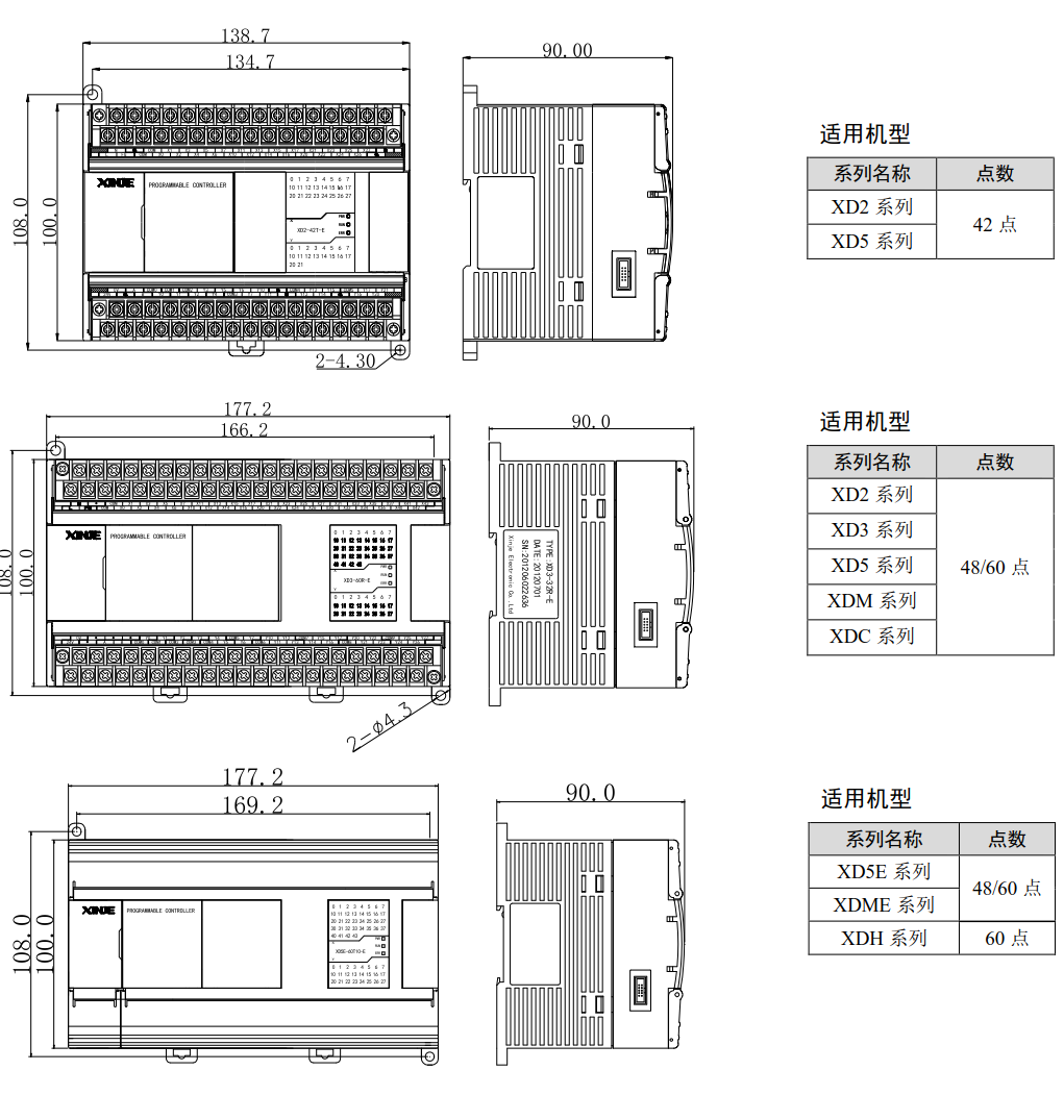 信捷PLC-XC系列基本單元尺寸