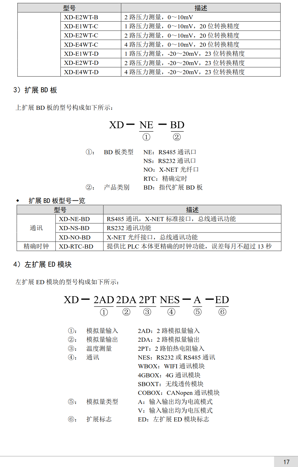 XD系列通訊左擴展