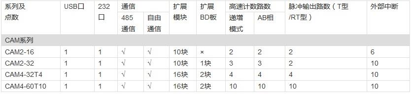 CAM選型.jpg
