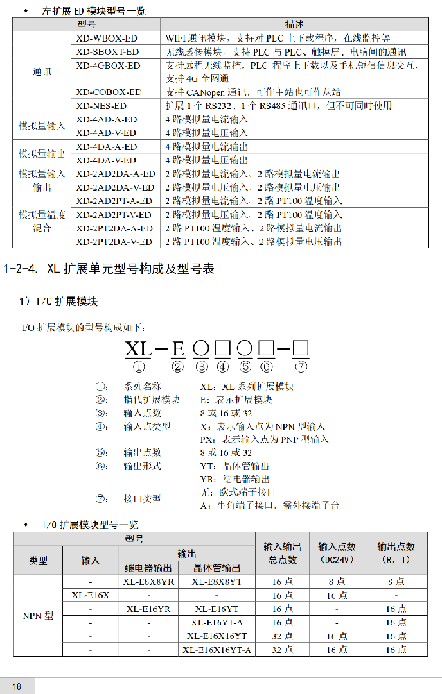 　信捷plc-XL系列擴展模塊