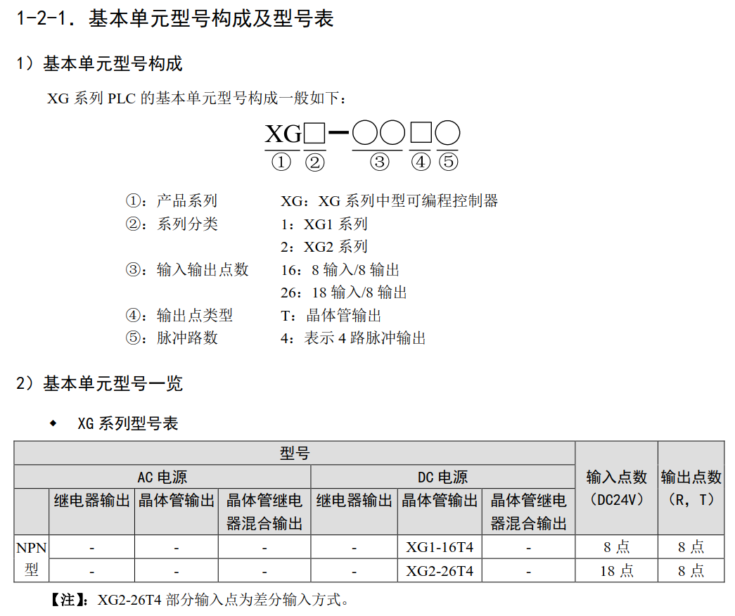 信捷plc-XG系列基本單元