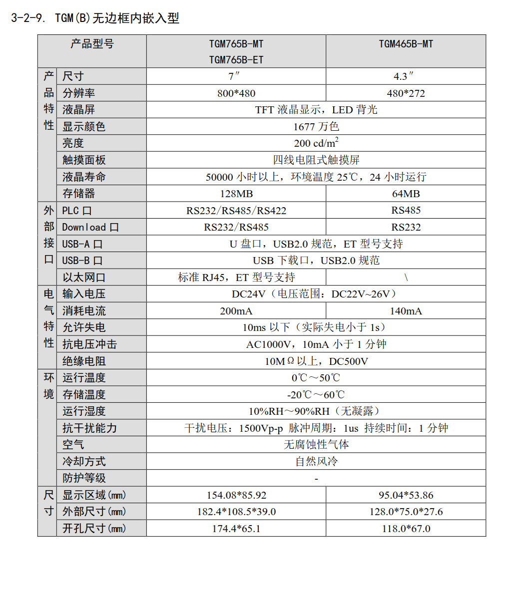 TGM(B)系列無邊框內嵌入觸摸屏