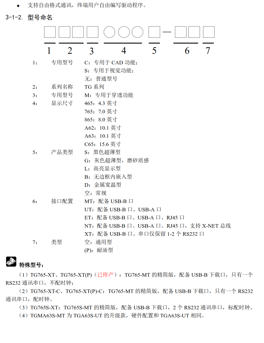 型號說明
