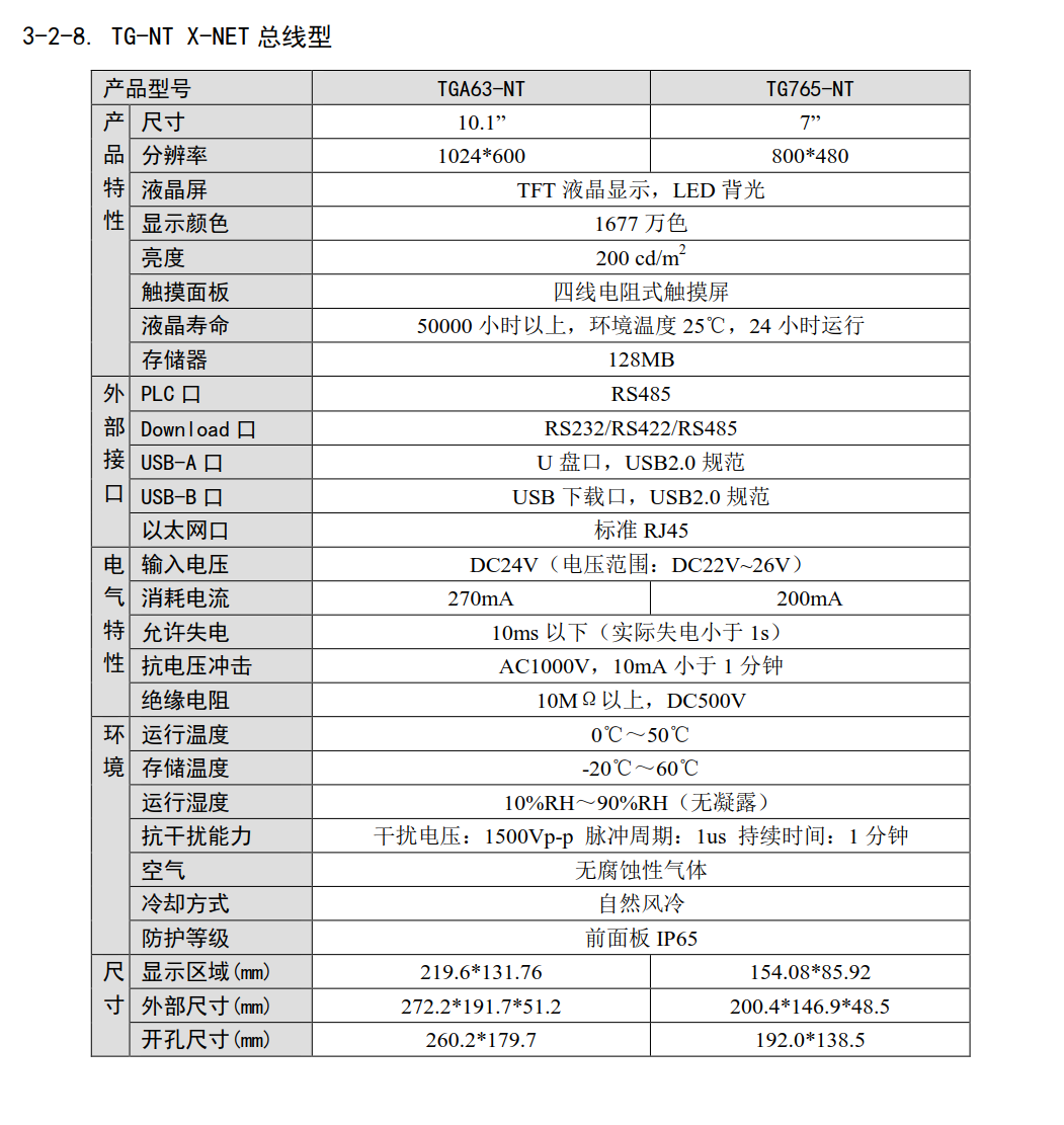 TG-NT總線通訊型觸摸屏