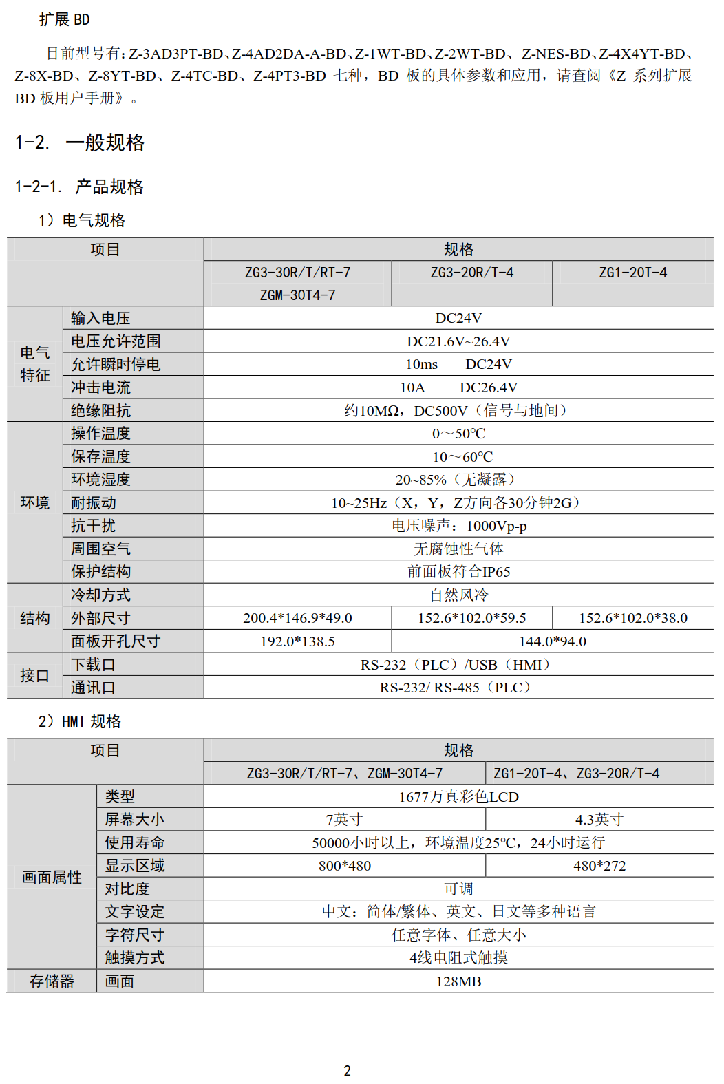 整體式控制器ZG系列BD板