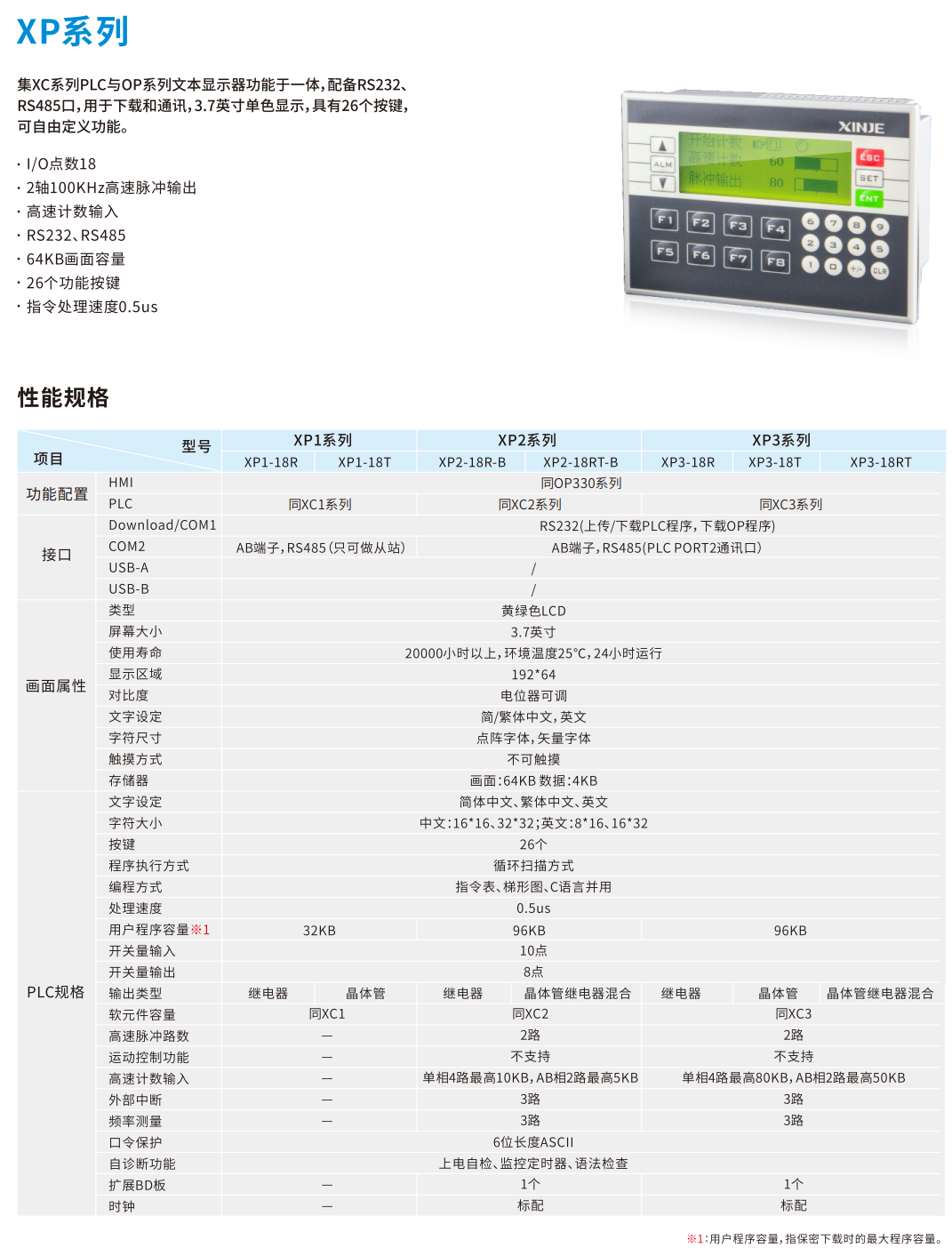整體式控制器ZP系列