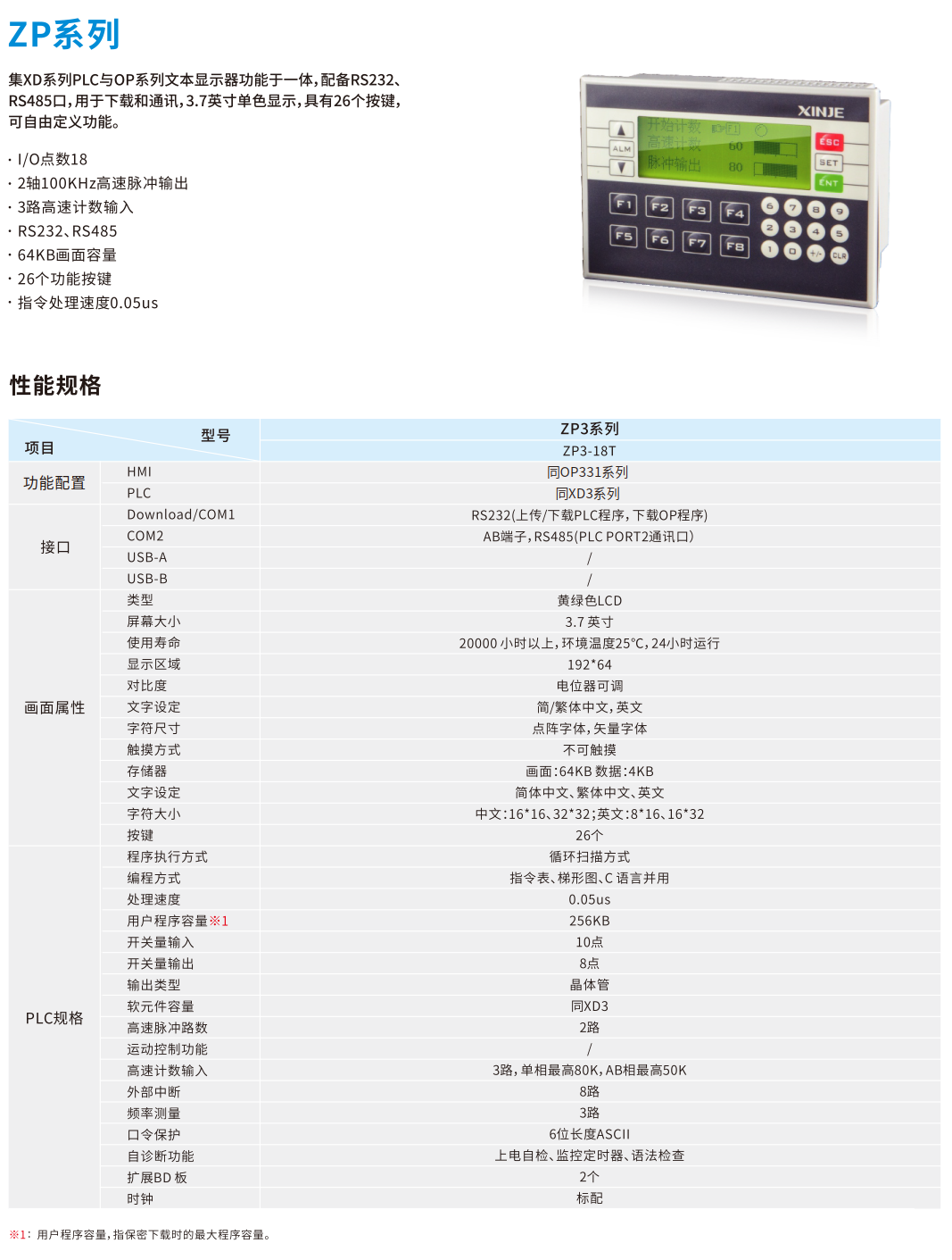 整體式控制器ZP