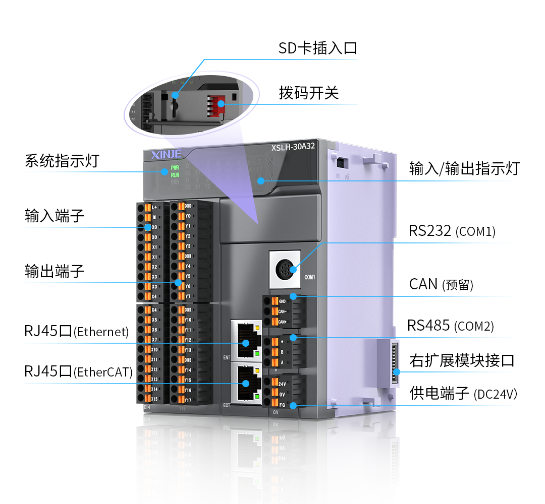 信捷整機(jī)控制器分解圖