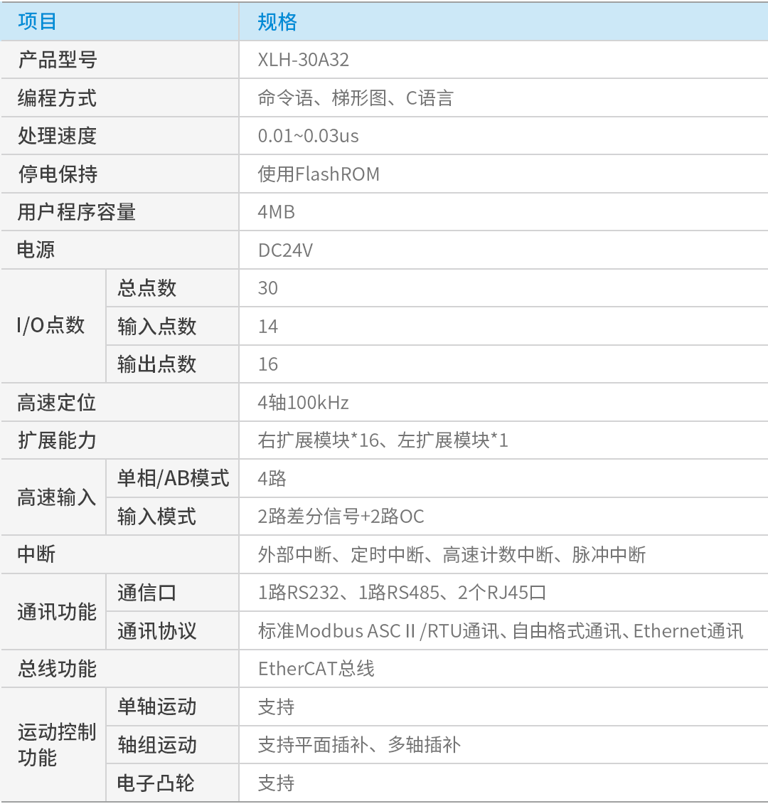 參數(shù)性能
