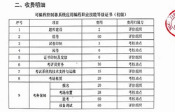 職業(yè)證書考核成本方案